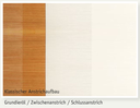 Standölfarbe vollfett, verschiedene Farben
